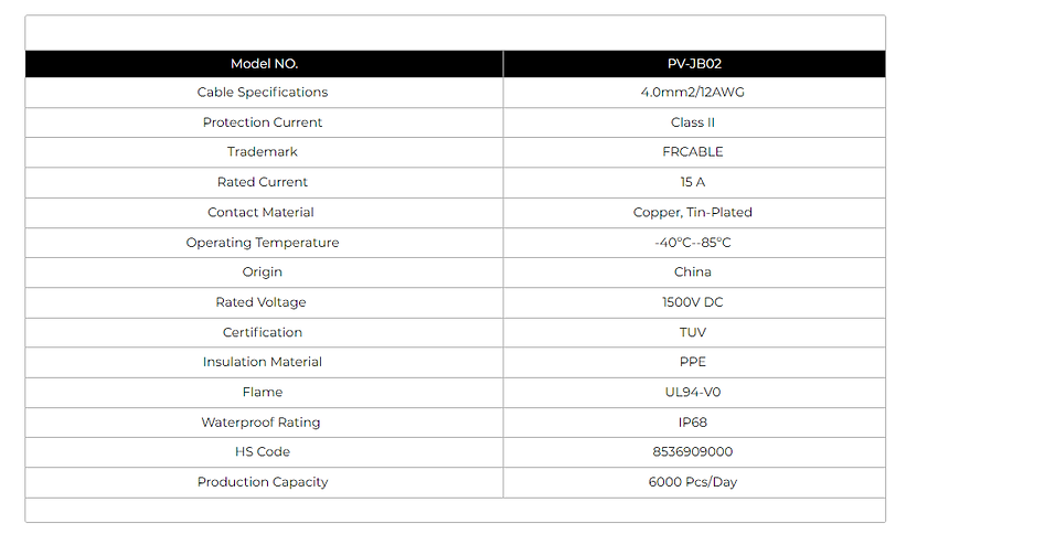 Datasheet for Solar Junction Box